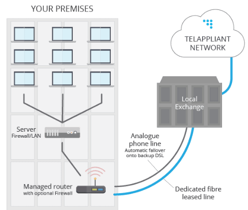 Ethernet Leased Line Quote UK - Telappliant 14 Leased lines work